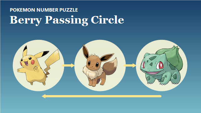 Pikachu, Eevee, and Bulbasaur connected in a circular berry-passing route.